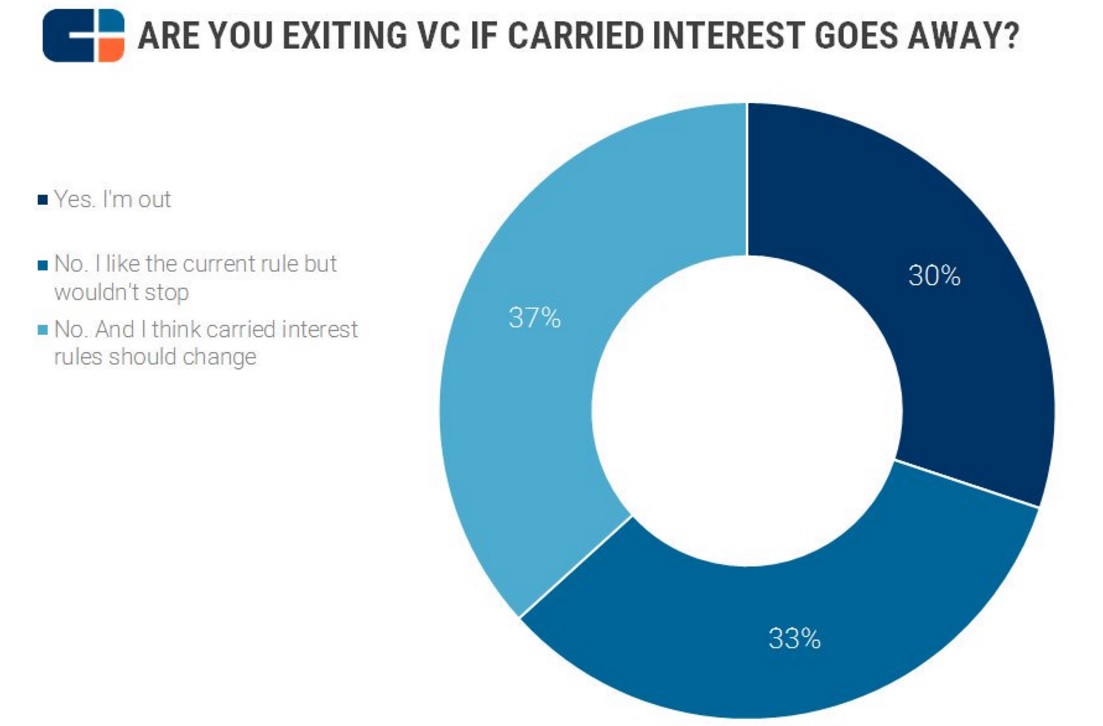 VC carried interest.jpg