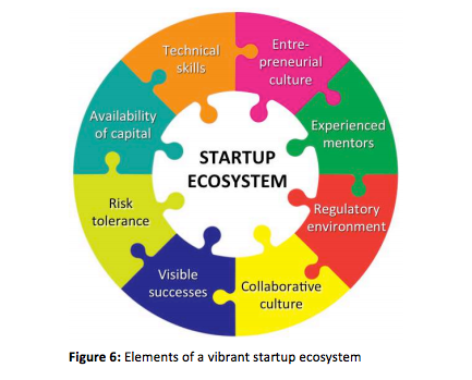 Startup Ecosystems.png