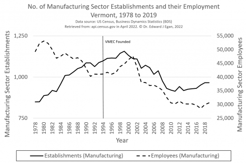 BDS VT Manufacturing 1978to2019.PNG