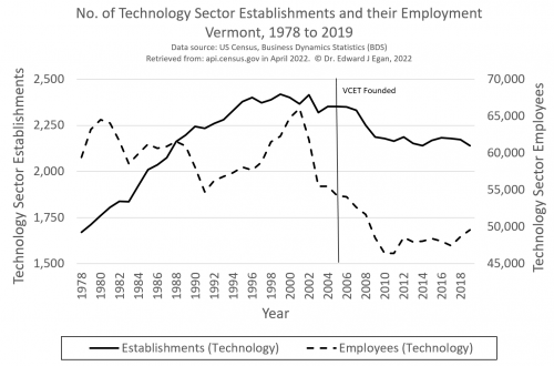 BDS VT Technology 1978to2019.PNG
