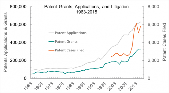 PatentGrantsApplicationsLitigation.png